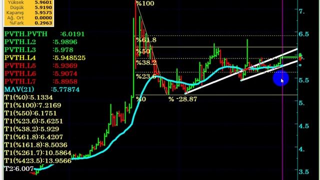 TCMB' NİN YENİ KARARININ DOLAR TL' YE BU HAFTA ETKİSİ NE OLUR...? смотреть онлайн