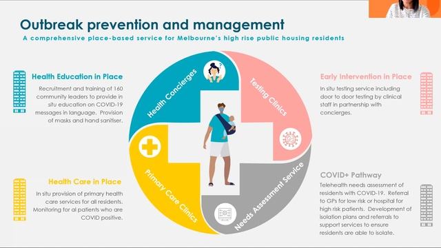 Social determinants and the public health response to COVID19 – where to from here? смотреть онлайн