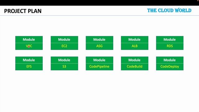 Terraform Advanced | Project Plan | Lecture - 1 | Hindi смотреть онлайн