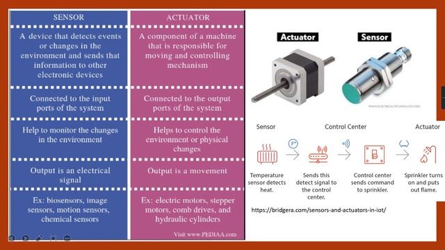12 IT | Emerging technologies | IoT | Technologies | Maharashtra State Board смотреть онлайн