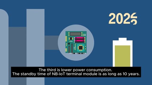 NB-IoT - Narrowband Internet of Things смотреть онлайн