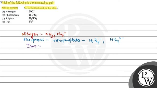 Which of the following is the mismatched pair?
Mineral elements
Form thatisabsorbed by plant
(a)... смотреть онлайн
