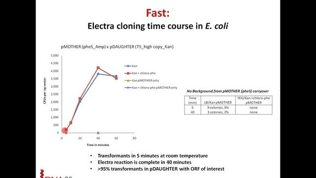 Electra Vector System Webinar смотреть онлайн