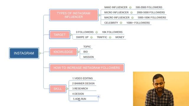INSTAGRAM PAR REAL FOLLOWERS KAISE BADHAYE (Hindi) смотреть онлайн