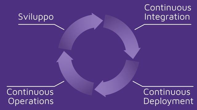 Forse DevOps non è quello che pensavi... смотреть онлайн