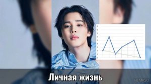 Личная жизнь Пак Чимина