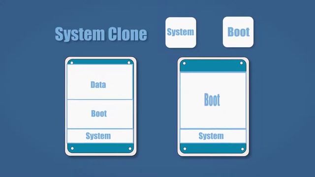 System Clone [EaseUS Todo Backup Enterprise Edition] смотреть онлайн