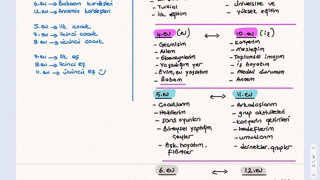 Astrolojide Evler ve Evlerin Anlamları (Astroloji Öğrenmek) смотреть онлайн