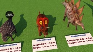Dinosaur Size Comparison 3D - PREHISTORIC LIFE