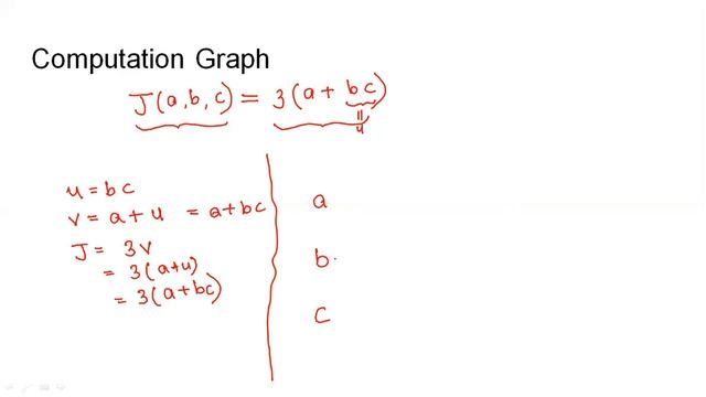 Computation Graphs | Neural Networks and Deep Learning | Introduction to NN смотреть онлайн
