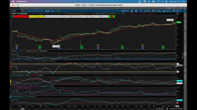 TTM Squeeze - Stock and Option Purchasing Ideas for the week of Aug 2, 2021 смотреть онлайн