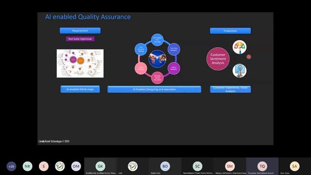 #ATAGTR2020 - 'AI ML in Quality Assurance / Autonomous QA' by Tanupriya Teriar смотреть онлайн