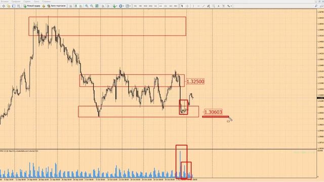 Прогноз форекс по GBPUSD на 7 ноября 2017 г от школы трейдеров ForexSpez смотреть онлайн