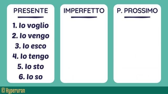 Italian how to use IMPERFETTO & PASSATO PROSSIMO | Sono/ero/sono stato | Learn italian free lessons смотреть онлайн