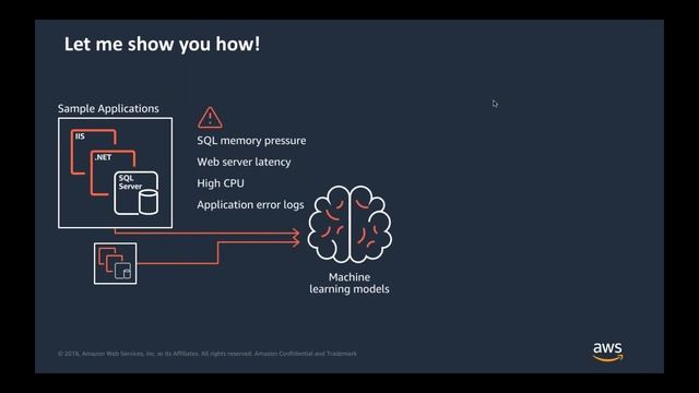 AWS Setor Público - Webinar Windows Workloads смотреть онлайн