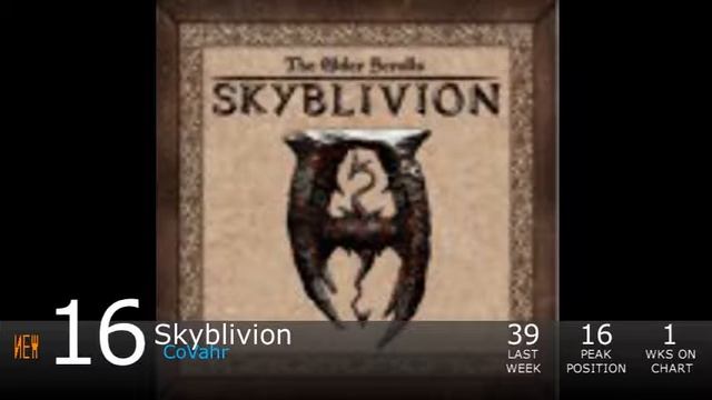 Top Furry Music of August 2019! (Week 104) смотреть онлайн