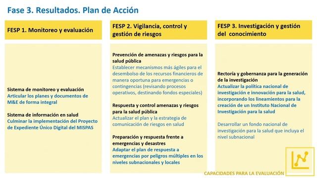 Ministerio de Salud Pública junto a OPS presentan avances de Funciones Esenciales de Salud Pública смотреть онлайн