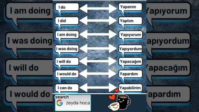 учим турецкий и Zeyda hoca || " DO " grammer in Turkish смотреть онлайн