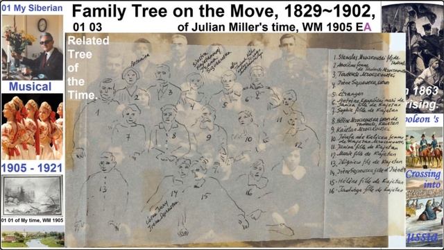 01 03 Family Tree on the Move, 1829~1902, of Julian Miller's time, WM 1905 EA смотреть онлайн