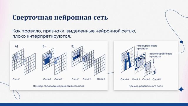 Компьютерное зрение - Лекция 6 смотреть онлайн