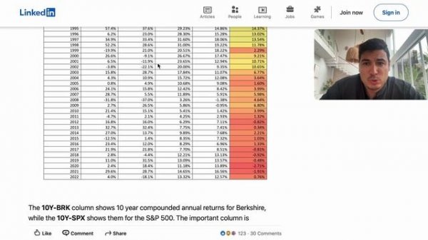 Баффет сдулся? Как обогнать Легенду с доходностью 30-100% годовых без рисков
