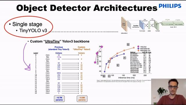 MIDL 2021, D9, Rubin et. al., Short Oral смотреть онлайн
