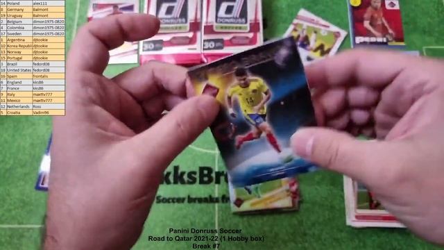 Panini Donruss Soccer Road to Qatar 2021-22 (1 Hobby box) - Break #7 смотреть онлайн