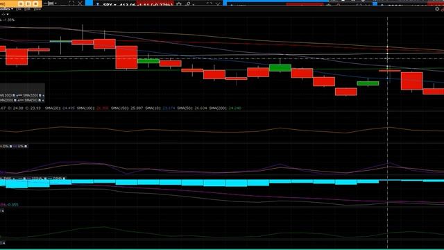 8 5 22 VIX X fear indicator goes lower смотреть онлайн