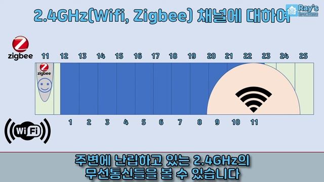 [HA] 이론편 : 2.4GHz(Zigbee/WiFi) 무선통신에 관하여 | 홈어시스턴트 | Home Assistant | 홈IoT | 스마트홈(수정 재업) смотреть онлайн