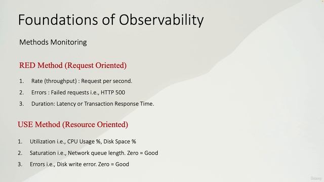 003 Methods of Monitoring смотреть онлайн