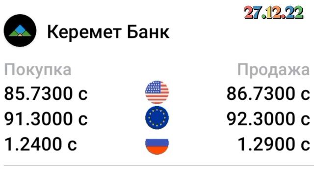 РУБЛЬ ӨСТҮ!!! Курс валюта, Доллар, Евро, Рубль. 27.12.22 смотреть онлайн