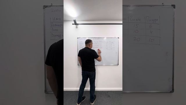 KPI и Мотивационная программа не будет работать без белой доски