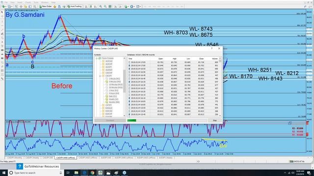 How to download more data from MT4 history 10th Feb, 2019 смотреть онлайн