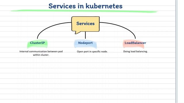 Top Real time Devops Interview Questions And Answers For 2024 | For Fresher to Experienced смотреть онлайн
