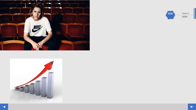 Bullwhip Barilla Team B