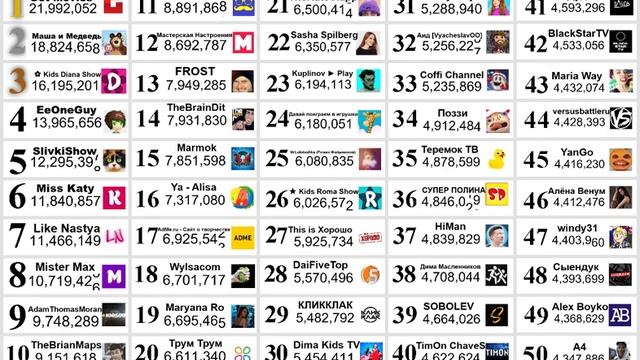 ТОП-50 РУССКОЯЗЫЧНЫХ ЮТУБЕРОВ | ПРЯМОЙ ЭФИР смотреть онлайн