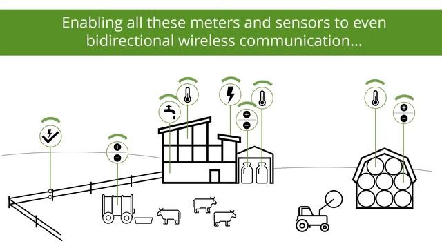 How IoT Software (M-Bus | LoRaWAN | mioty) is empowering Smart Farming смотреть онлайн