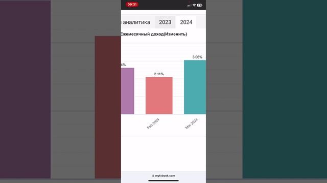 +0,93% за НЕДЕЛЮ по ТОРГОВОМУ РОБОТУ FOREX | ТРЕЙДИНГ СТРАТЕГИЯ | СОВЕТНИК ФОРЕКС смотреть онлайн