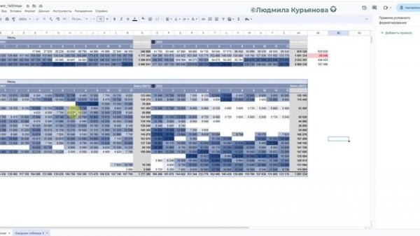 Анализ продаж при помощи сводных таблиц в гугл-таблицах (sale's analysis with pivot tables)