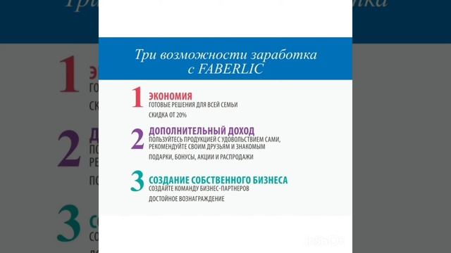 бизнес презентация смотреть онлайн