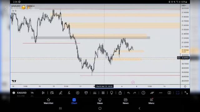 MARKET INSIGHTS SILVER 7 MARET 2023 смотреть онлайн