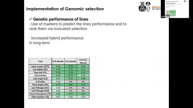 Marcio Resende: Breeding efforts to improve two important starchy vegetables: Potatoes & sweet corn смотреть онлайн
