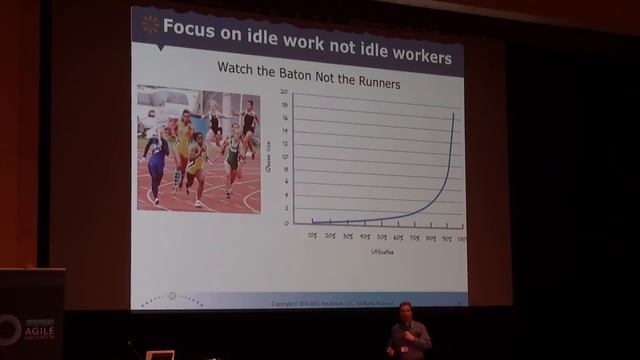 Ken Rubin Keynote ATS 2015 s3 Slides 21-28 смотреть онлайн