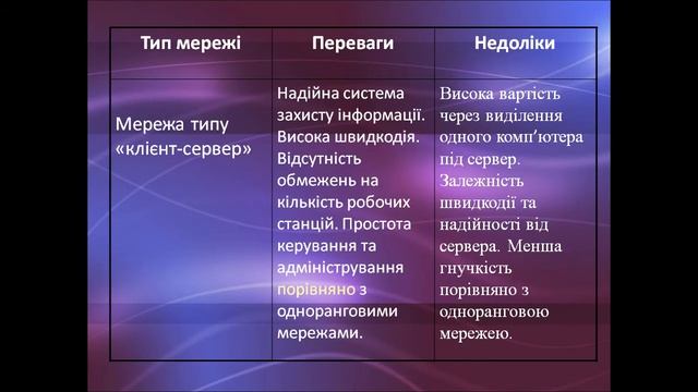Презентація Комп'ютерні мережі смотреть онлайн