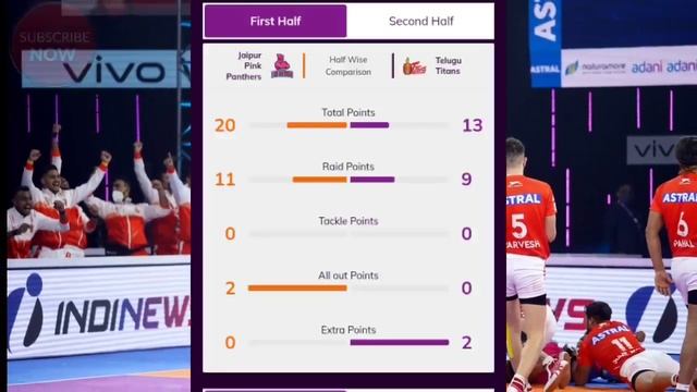 Pro Kabaddi 2022 Today Match Highlights Jaipur Pink Panthers vs Telugu Titans Season 8 Highlights смотреть онлайн