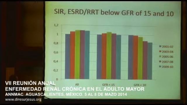VIDEO 3 DE 8 - VII Reunión Anual - Enfermedad Renal Crónica en el Adulto Mayor смотреть онлайн