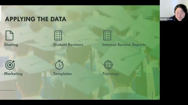 Research Driven, Student Informed: Shaping Quality Assurance in Online Education смотреть онлайн