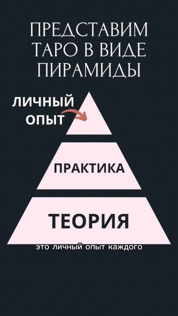 Можно ли интуитивно читать карты Таро? #картытаро #таро #тарообучение смотреть онлайн