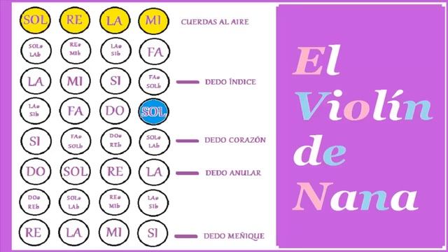 Como Tocar La Canción 