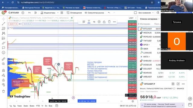 Аналитика биткоин 285 выпуск: BTC импульс вверх, в конце дня планируем откат вниз смотреть онлайн